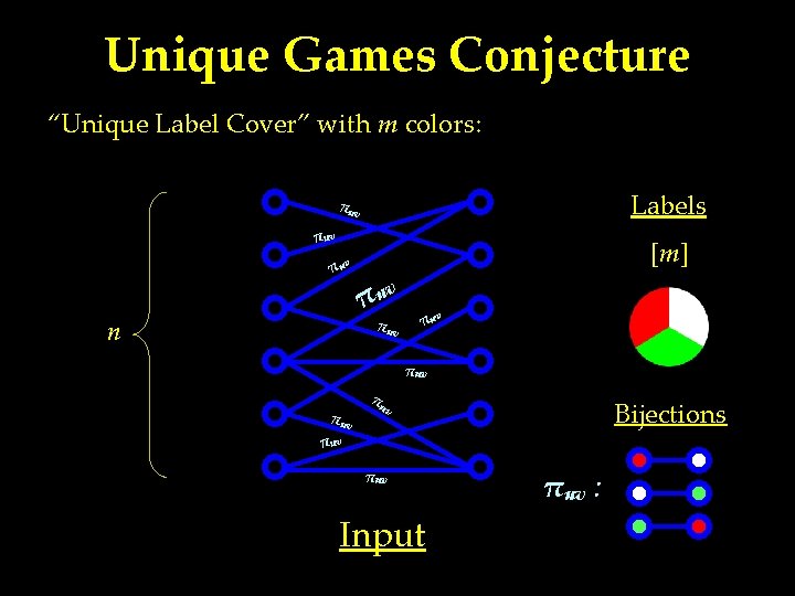 Unique Games Conjecture “Unique Label Cover” with m colors: Labels πuv π uv n