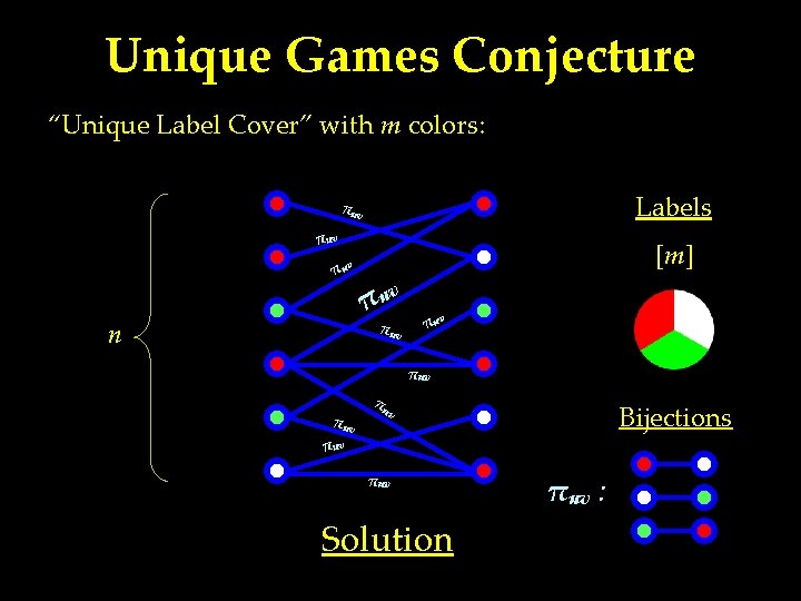 Unique Games Conjecture “Unique Label Cover” with m colors: Labels πuv π uv n