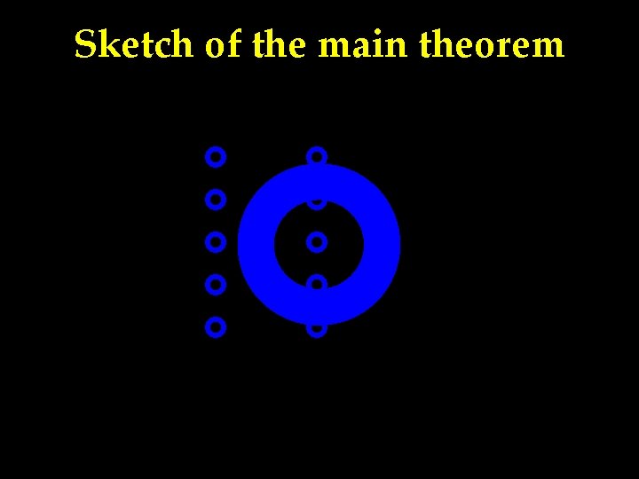 Sketch of the main theorem 