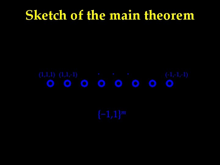 Sketch of the main theorem (1, 1, 1) (1, 1, − 1) · ·