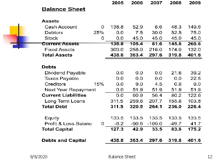 9/9/2020 Balance Sheet 12 