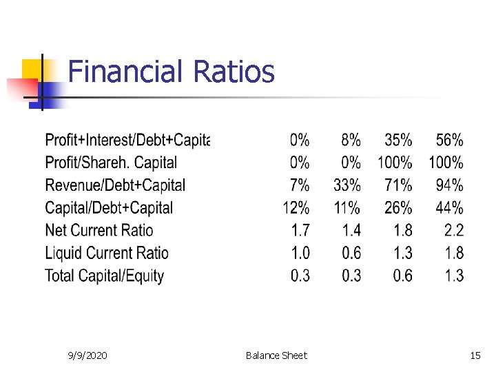 Financial Ratios 9/9/2020 Balance Sheet 15 