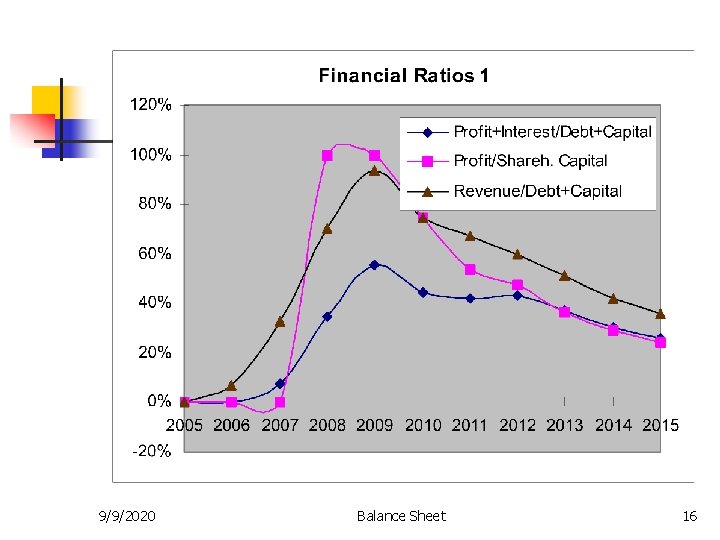 9/9/2020 Balance Sheet 16 9/9/2020 Balance Sheet 16