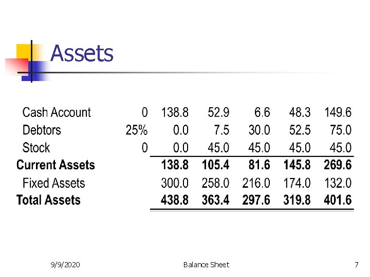 Assets 9/9/2020 Balance Sheet 7 