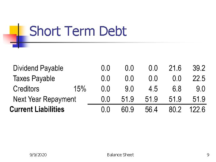 Short Term Debt 9/9/2020 Balance Sheet 9 