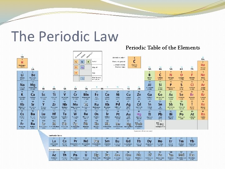 The Periodic Law Periodic Table of the Elements 