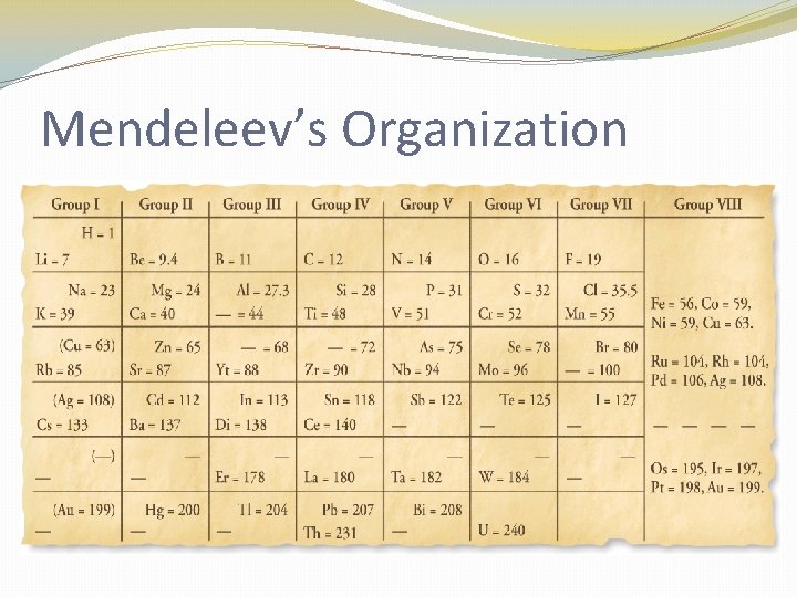 Mendeleev’s Organization 