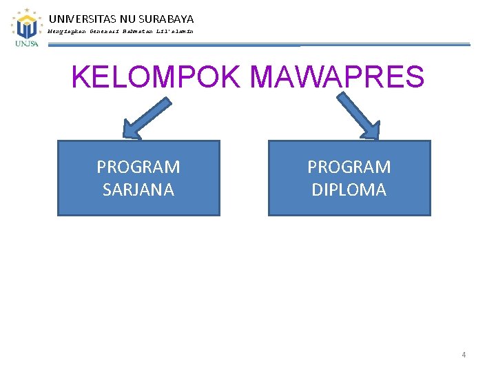 UNIVERSITAS NU SURABAYA Menyiapkan Generasi Rahmatan Lil’alamin KELOMPOK MAWAPRES PROGRAM SARJANA PROGRAM DIPLOMA 4