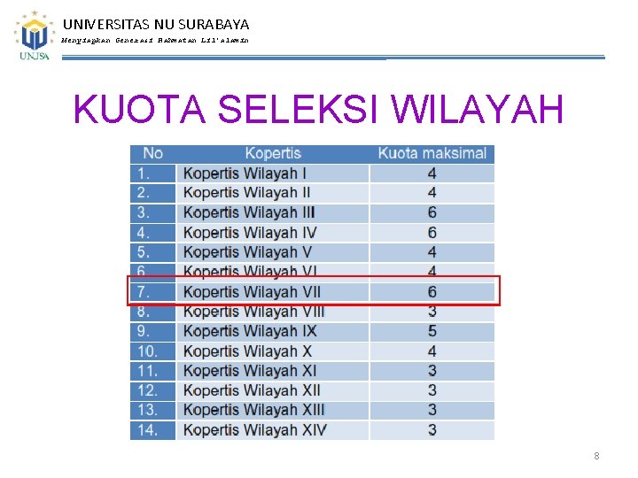 UNIVERSITAS NU SURABAYA Menyiapkan Generasi Rahmatan Lil’alamin KUOTA SELEKSI WILAYAH 8 