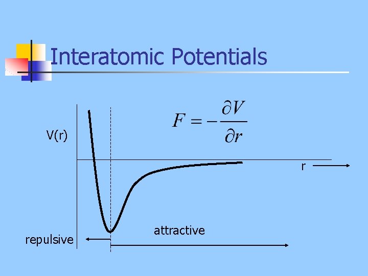 Interatomic Potentials V(r) r repulsive attractive 