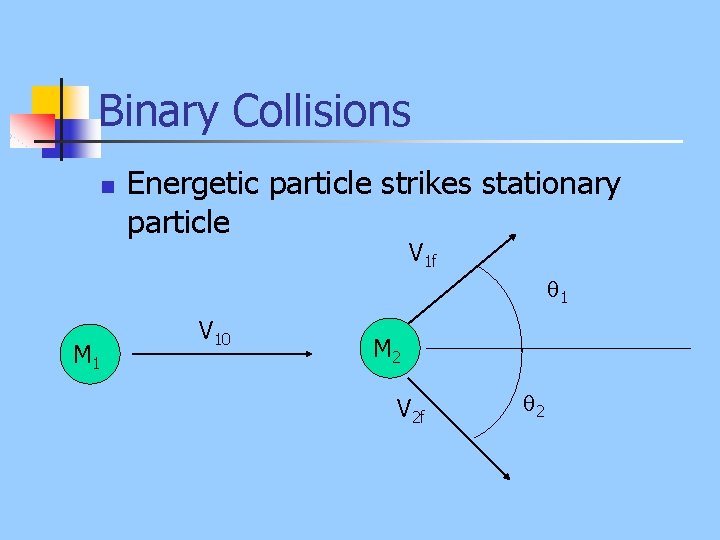 Binary Collisions n Energetic particle strikes stationary particle V 1 f 1 M 1