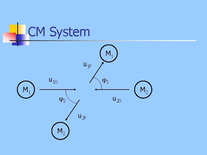 CM System M 1 u 1 F 1 u 10 M 1 2 u