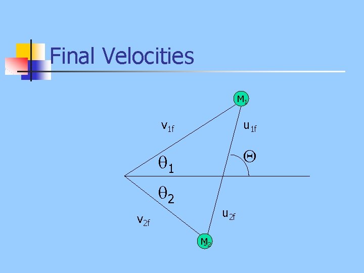 Final Velocities M 1 v 1 f u 1 f 1 2 u 2
