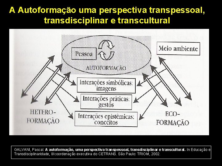 A Autoformação uma perspectiva transpessoal, transdisciplinar e transcultural GALVANI, Pascal. A autoformação, uma perspectiva