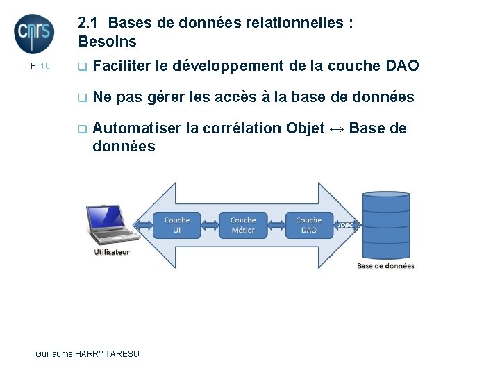 2. 1 Bases de données relationnelles : Besoins P. 10 q Faciliter le développement