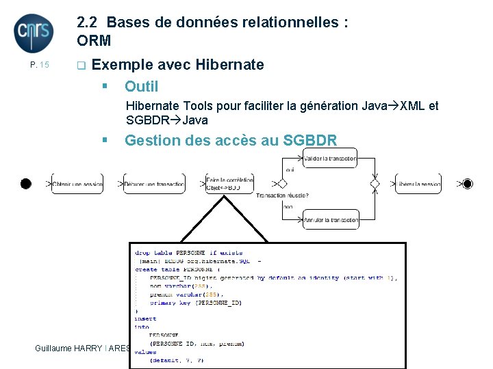 2. 2 Bases de données relationnelles : ORM P. 15 q Exemple avec Hibernate