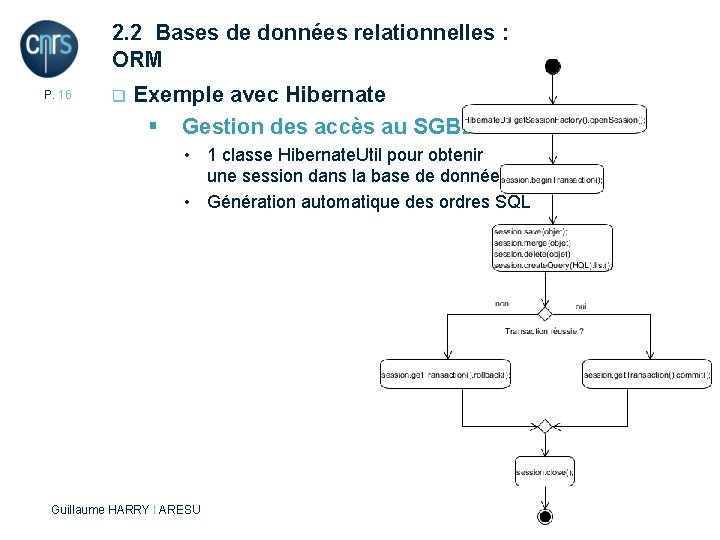 2. 2 Bases de données relationnelles : ORM P. 16 q Exemple avec Hibernate