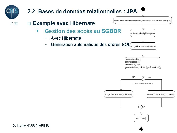 2. 2 Bases de données relationnelles : JPA P. 22 q Exemple avec Hibernate