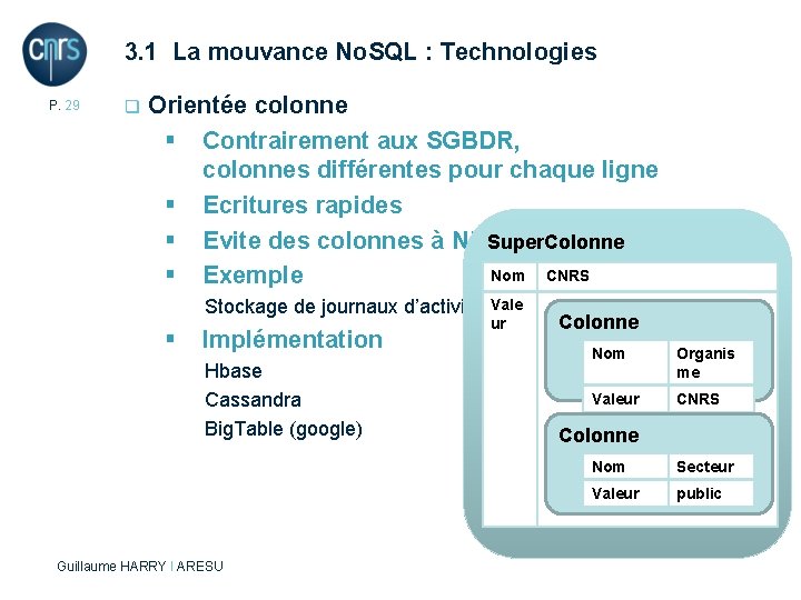 3. 1 La mouvance No. SQL : Technologies P. 29 q Orientée colonne §