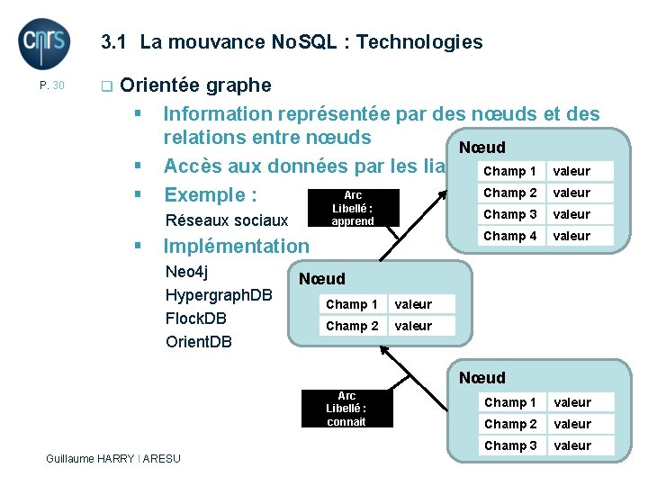 3. 1 La mouvance No. SQL : Technologies P. 30 q Orientée graphe §