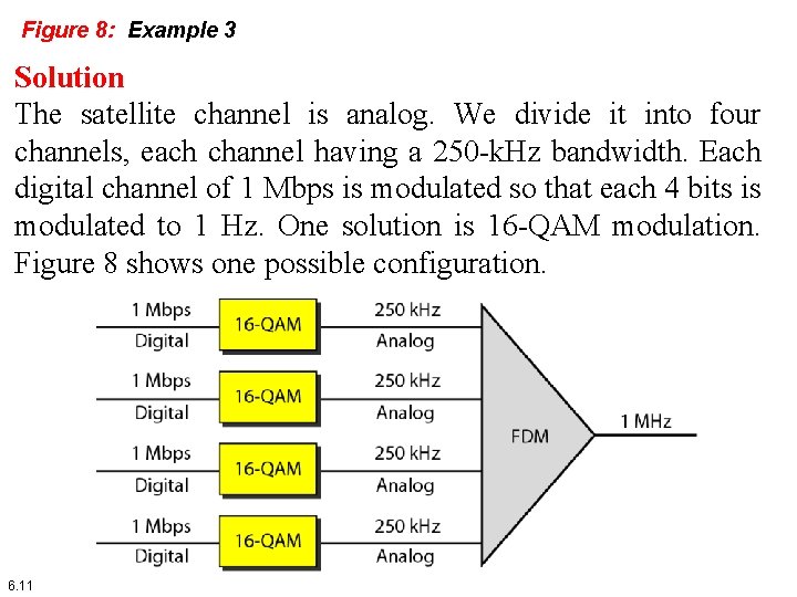 Figure 8: Example 3 Solution The satellite channel is analog. We divide it into