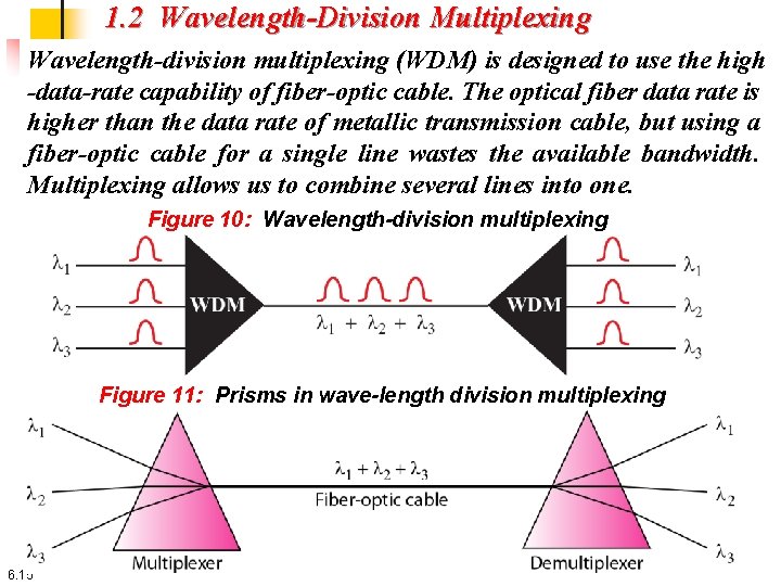 1. 2 Wavelength-Division Multiplexing Wavelength-division multiplexing (WDM) is designed to use the high -data-rate 1. 2 Wavelength-Division Multiplexing Wavelength-division multiplexing (WDM) is designed to use the high -data-rate
