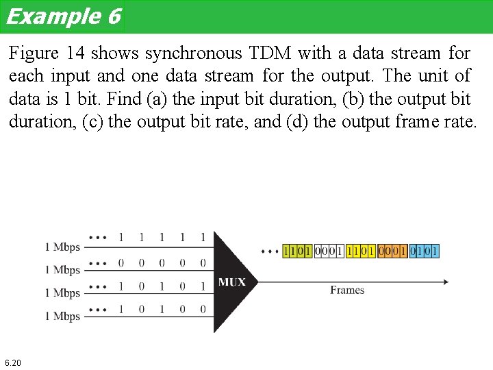 Example 6 Figure 14 shows synchronous TDM with a data stream for each input Example 6 Figure 14 shows synchronous TDM with a data stream for each input