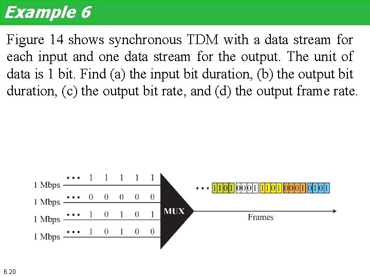 Example 6 Figure 14 shows synchronous TDM with a data stream for each input