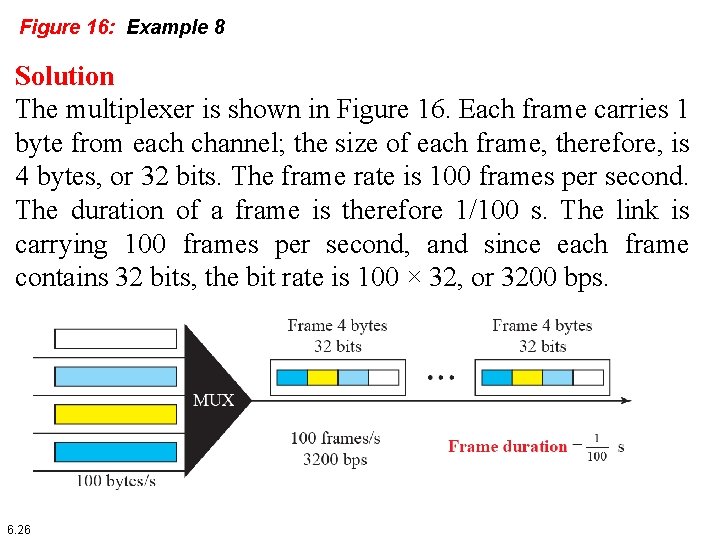 Figure 16: Example 8 Solution The multiplexer is shown in Figure 16. Each frame