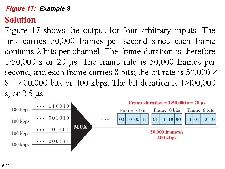 Figure 17: Example 9 Solution Figure 17 shows the output for four arbitrary inputs. Figure 17: Example 9 Solution Figure 17 shows the output for four arbitrary inputs.