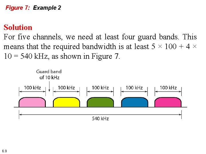 Figure 7: Example 2 Solution For five channels, we need at least four guard Figure 7: Example 2 Solution For five channels, we need at least four guard