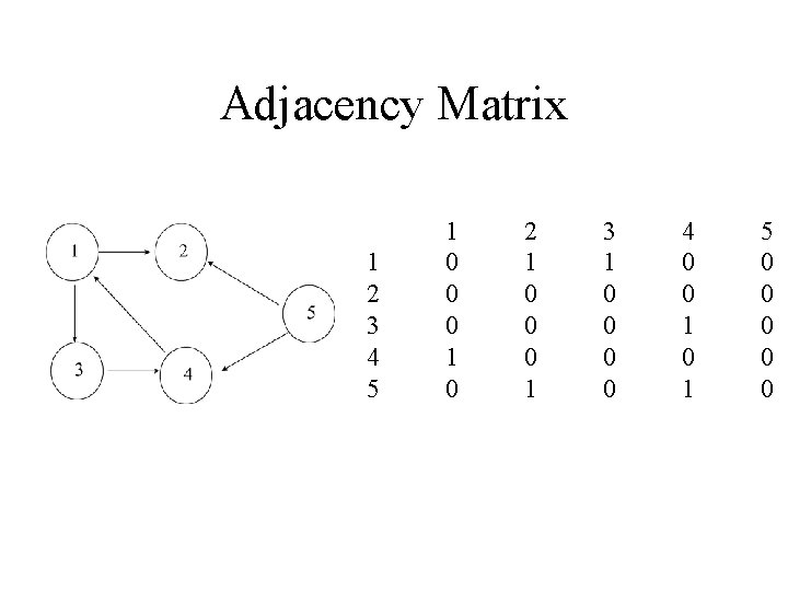 Adjacency Matrix 1 2 3 4 5 1 0 0 0 1 0 2