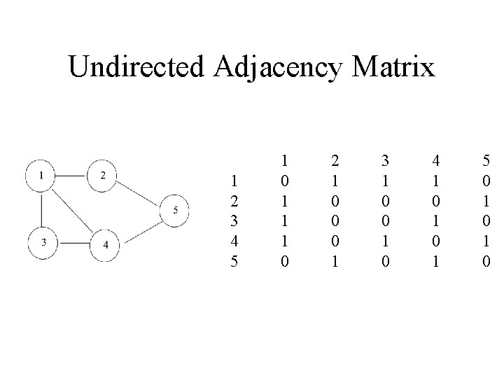 Undirected Adjacency Matrix 1 2 3 4 5 1 0 1 1 1 0