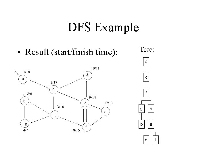 DFS Example • Result (start/finish time): Tree: 