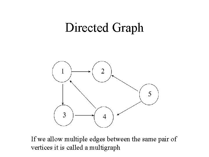 Directed Graph If we allow multiple edges between the same pair of vertices it