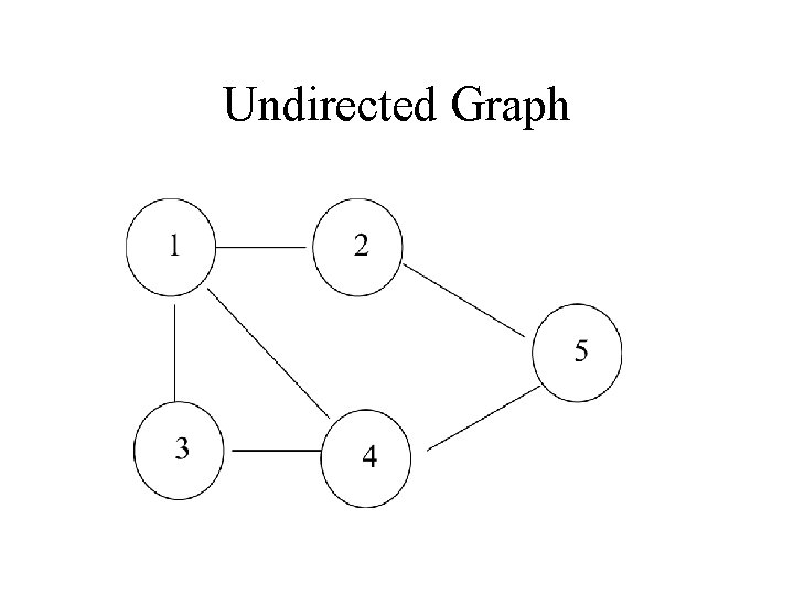 Undirected Graph 