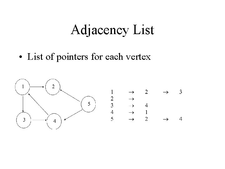 Adjacency List • List of pointers for each vertex 