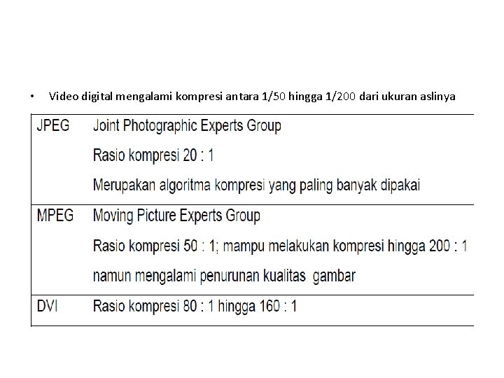  • Video digital mengalami kompresi antara 1/50 hingga 1/200 dari ukuran aslinya 