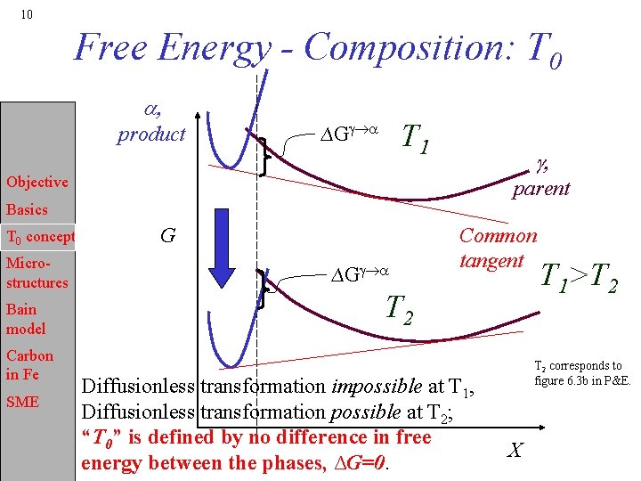 10 Free Energy - Composition: T 0 a, product T 1 ∆Gg a g,
