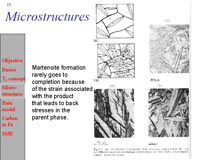 15 Microstructures Objective Basics T 0 concept Microstructures Bain model Carbon in Fe SME