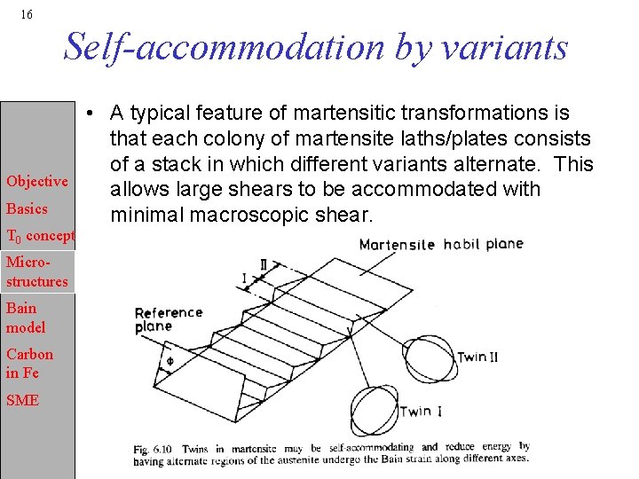16 Self-accommodation by variants Objective Basics T 0 concept Microstructures Bain model Carbon in