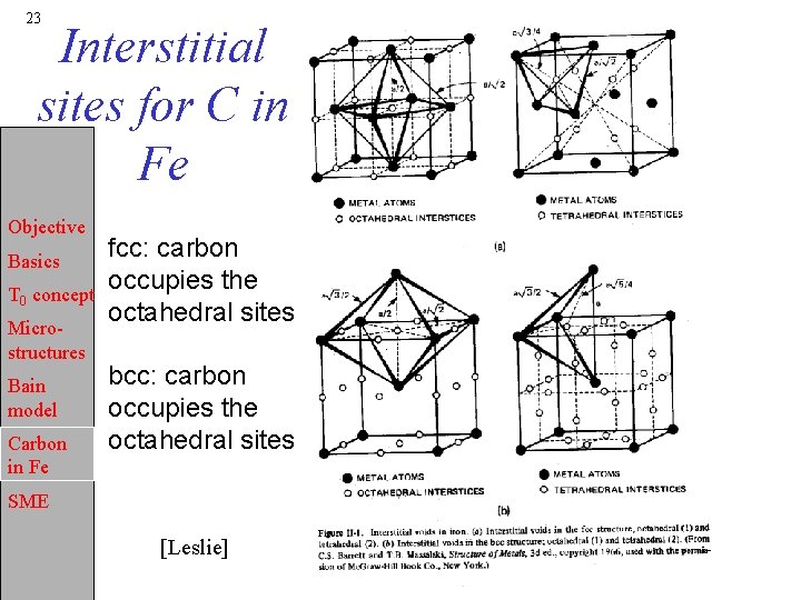 23 Interstitial sites for C in Fe Objective Basics T 0 concept Microstructures Bain