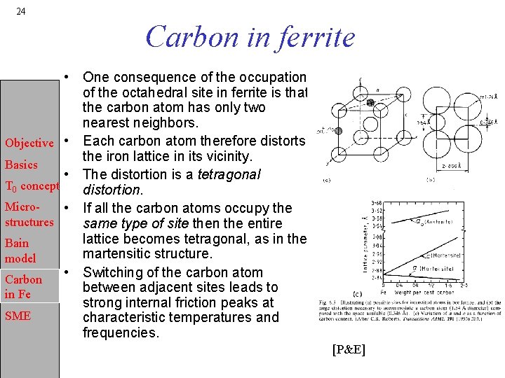 24 Carbon in ferrite • One consequence of the occupation of the octahedral site