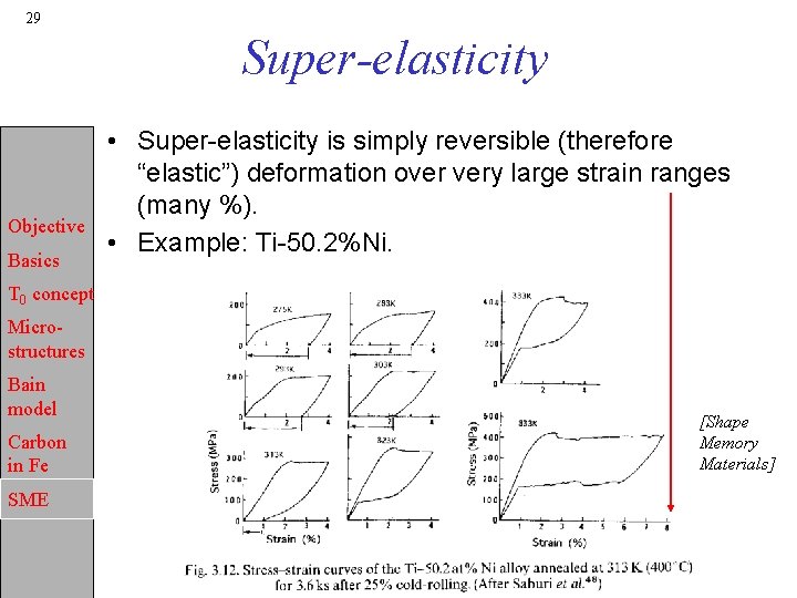 29 Super-elasticity Objective Basics • Super-elasticity is simply reversible (therefore “elastic”) deformation over very