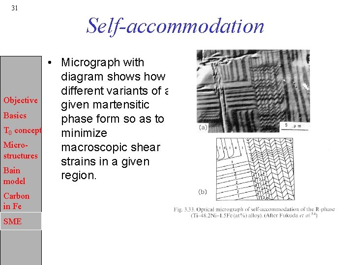 31 Self-accommodation Objective Basics T 0 concept Microstructures Bain model Carbon in Fe SME