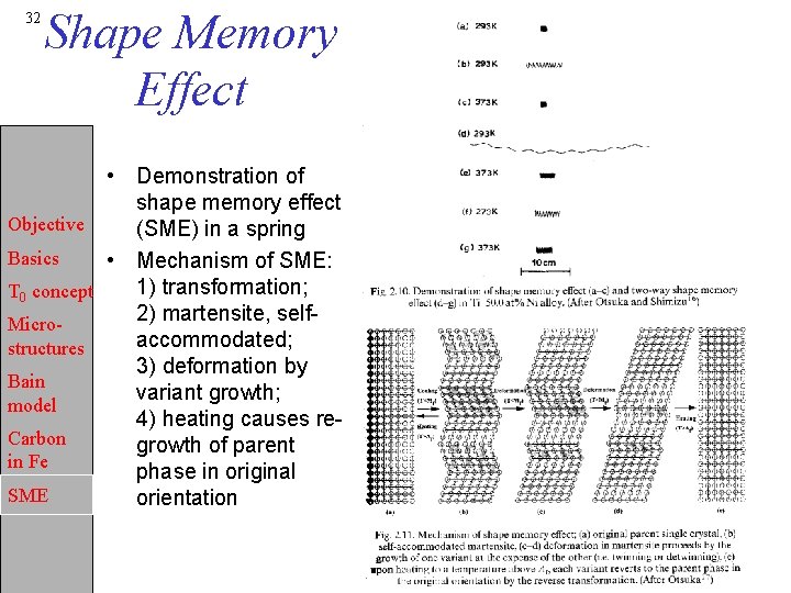 32 Shape Memory Effect • Demonstration of shape memory effect Objective (SME) in a