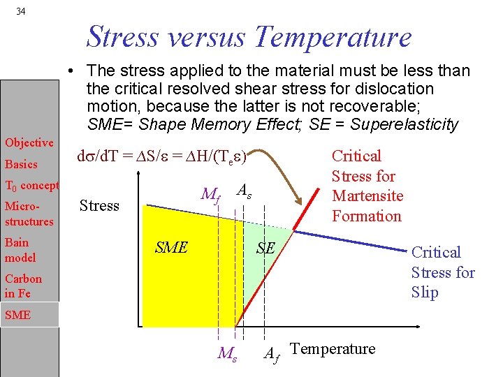 34 Stress versus Temperature • The stress applied to the material must be less