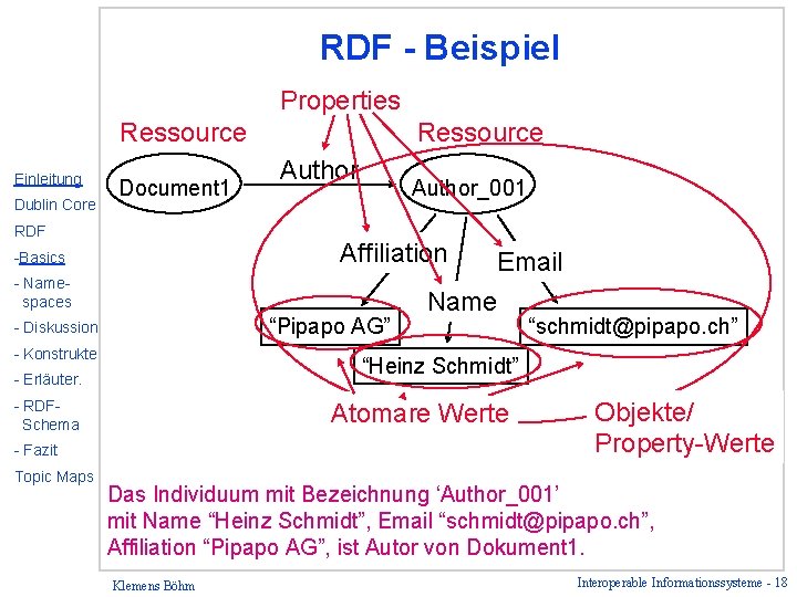 RDF - Beispiel Properties Ressource Einleitung Dublin Core Document 1 RDF Ressource Author_001 Affiliation