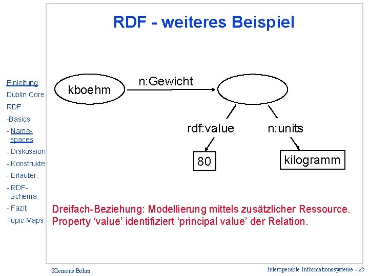 RDF - weiteres Beispiel Einleitung Dublin Core kboehm n: Gewicht RDF -Basics rdf: value