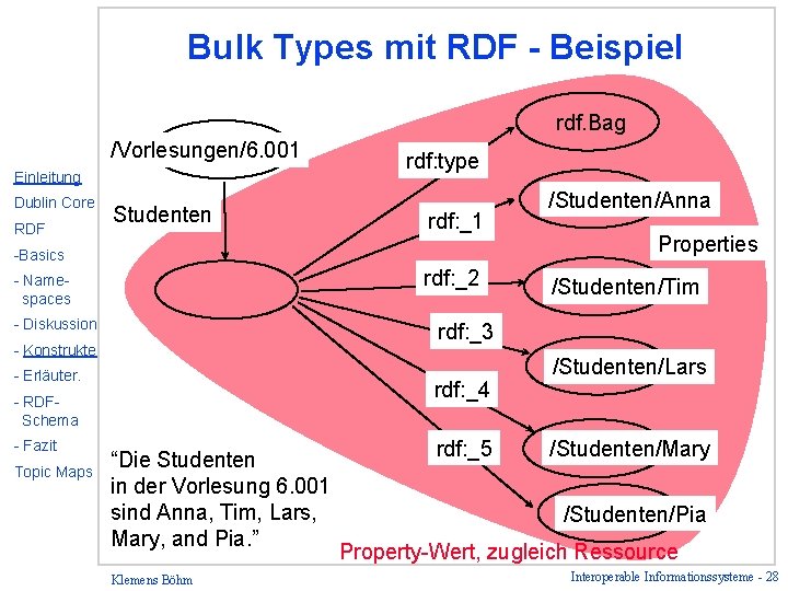 Bulk Types mit RDF - Beispiel rdf. Bag /Vorlesungen/6. 001 Einleitung Dublin Core RDF